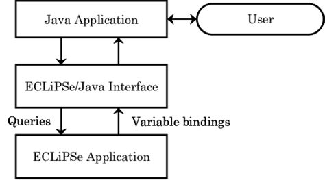 Image result for Sample of Project Application Structure