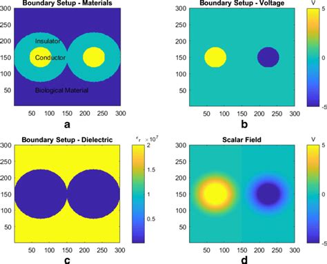 Image result for Finite-Element Method Matlab