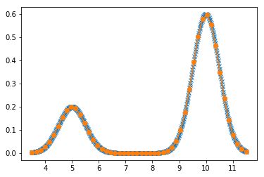 Image result for Gaussain Kernel Density Estimation Python