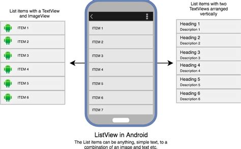 Image result for Android ListView Left-Right