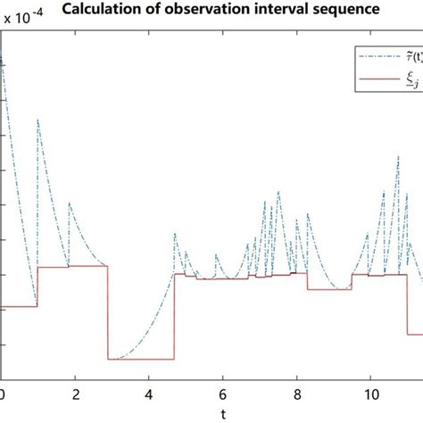 Image result for Continuous Observation Formula