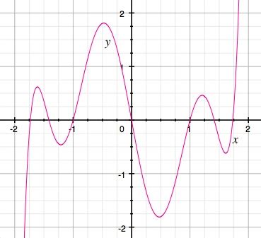 Image result for Sample Graph and Function Calculus
