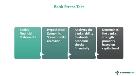 Toradh íomhá ar Stress Test Procedure