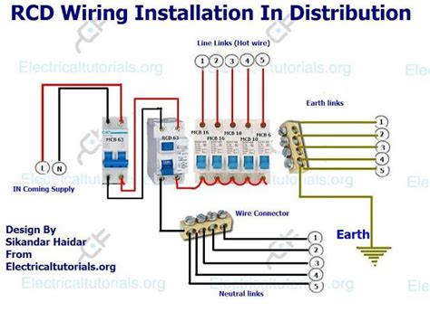 3 Phase 6 Pole RCD に対する画像結果