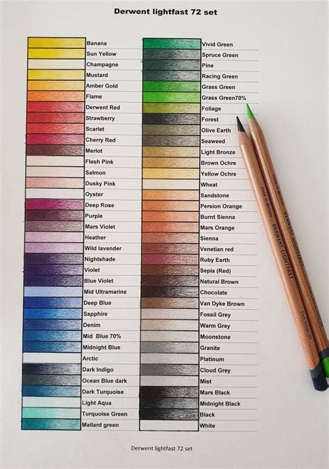 Image result for Colored Pencil Color Chart Blue
