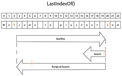 Java Methods Examples by Techvidvan に対する画像結果