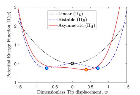 Potential Energy Function O2 に対する画像結果