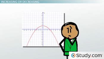 Image result for Negative and Increasing Graph