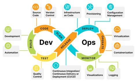 Toradh íomhá ar DevOps 2020