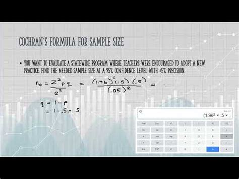 Image result for Cochran Calculation of Sampling without Replacement