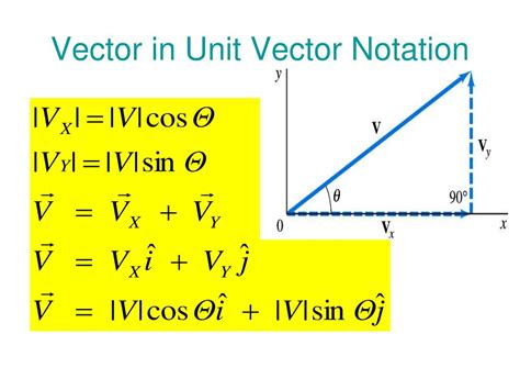 How to Write a Unit Vectors に対する画像結果