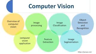 Image result for Convolution Example in Computer Vision