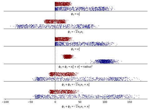 Image result for Kernel Function Concentric Circles