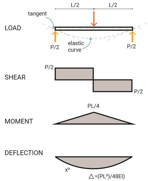 Deflection に対する画像結果