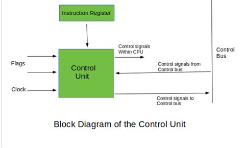 Afbeeldingsresultaten voor PC Control Unit