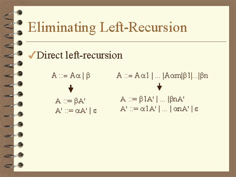 Toradh íomhá ar Left Recursive