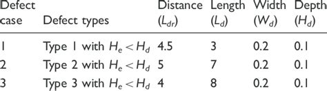 Image result for Partical Size Card Defect