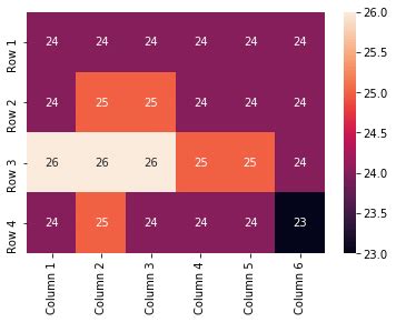 Heat Map Data Visualization Tool に対する画像結果