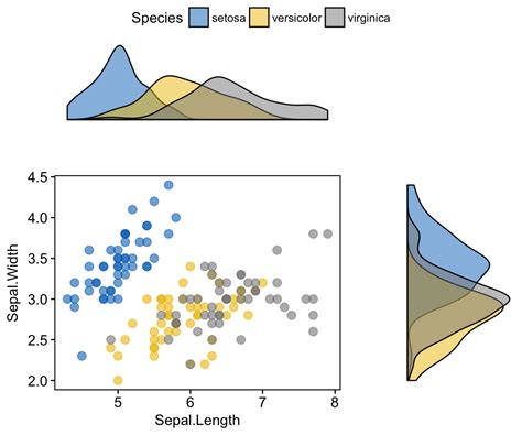 Different Ggplot Graphs എന്നതിനുള്ള ഇമേജ് ഫലം