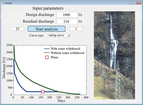 Sensitivity Analysis On MATLAB के लिए छवि परिणाम