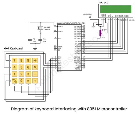 Toradh íomhá ar 8051 Pic Microcontroller Using Wi-Fi Module