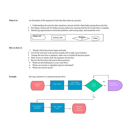 Process Flow Chart Emplate に対する画像結果