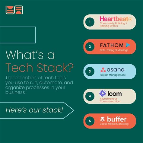 Image result for Tech Stack Tools