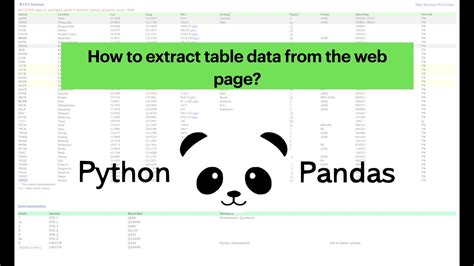 Image result for How to Extract Data From a Table in Python