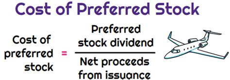 Image result for Cost of Preference Shares