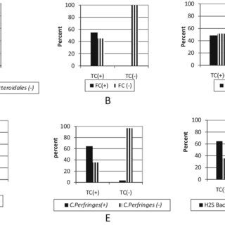 Total Coliform Detection-এর ছবি ফলাফল