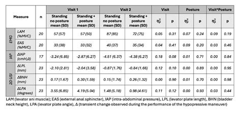 Afbeeldingsresultaten voor Training Cycle Exercise ICS