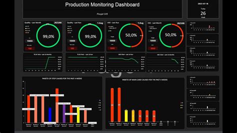 Toradh íomhá ar Manufacturing Machine Monitoring System