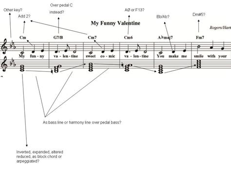 Numerical Notation に対する画像結果
