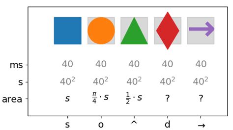 Image result for Python Scatter Plot Marker Size
