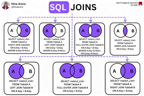 Image result for Types of Joints in SQL