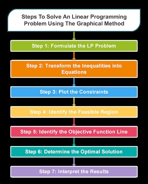 Programming Problem Solving Process に対する画像結果