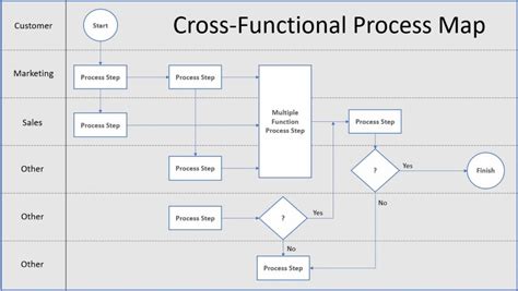Image result for Functional Model Map