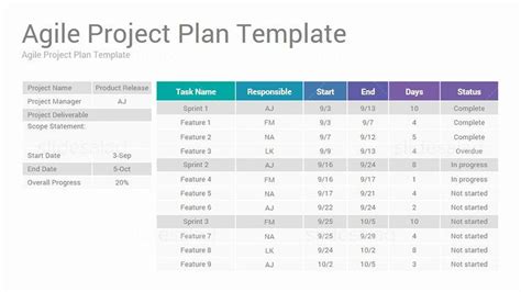 20 Agile Project Plan Template
