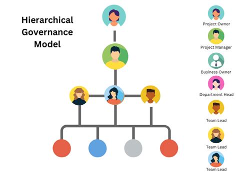 Image result for Governance Example