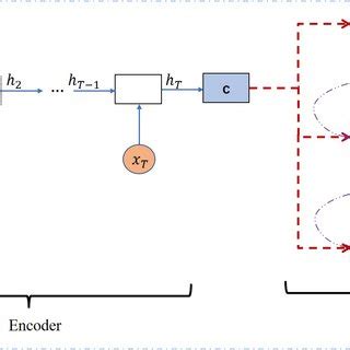 Toradh íomhá ar Encoder and Decoder Structure