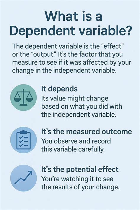 Image result for What Is a Dependent Variable