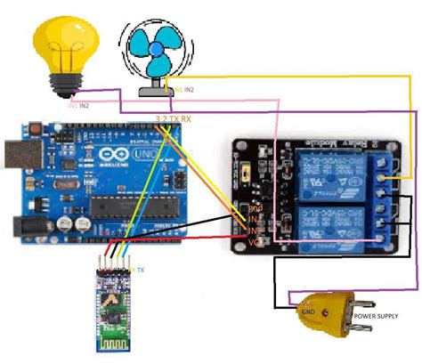 Image result for Arduino Board and Relay Module to Device Lay Out