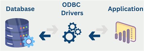 Toradh íomhá ar What Is OdbcConnection