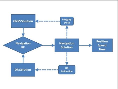 Web Navigation Flow Chart に対する画像結果