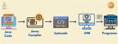 Java Demonstrations에 대한 이미지 결과
