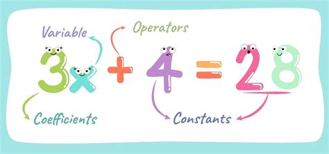 Variables and Expressions に対する画像結果