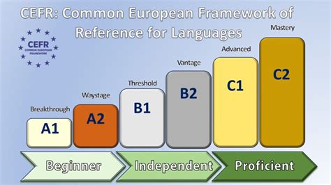 Eu Common Framework Language に対する画像結果