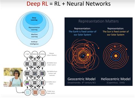 Image result for Deep Reinforcement Learning Data Collection