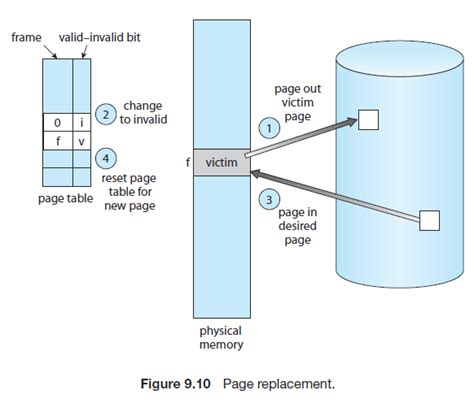 Toradh íomhá ar Lfu Page Replacement Algorithm in OS