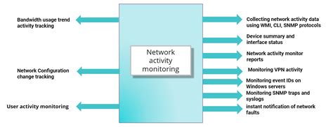 Network Activity に対する画像結果